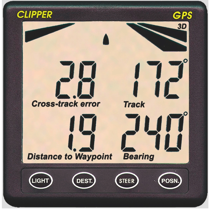 Repetiteur GPS Clipper