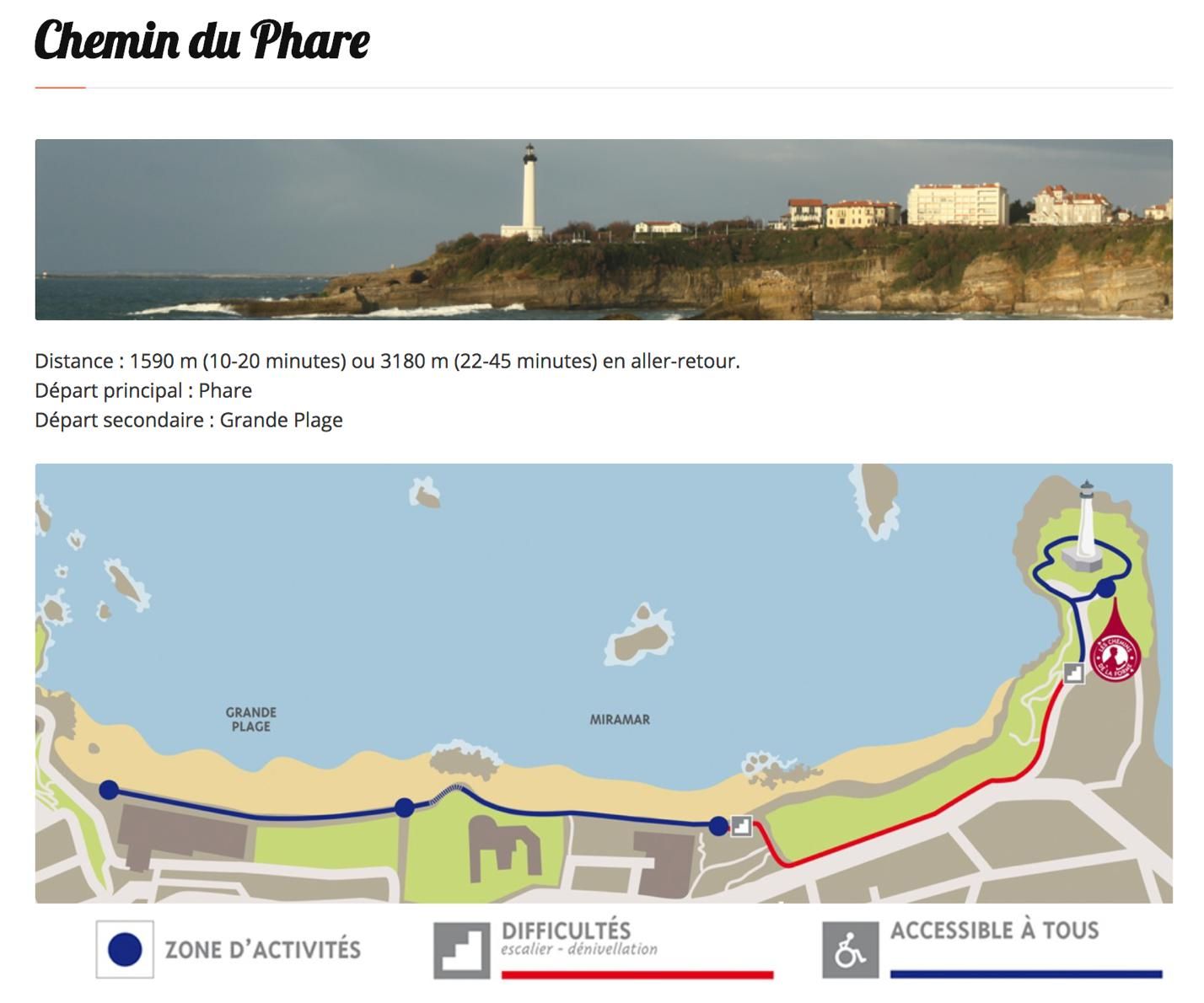 biarritz-chemin-du-phare